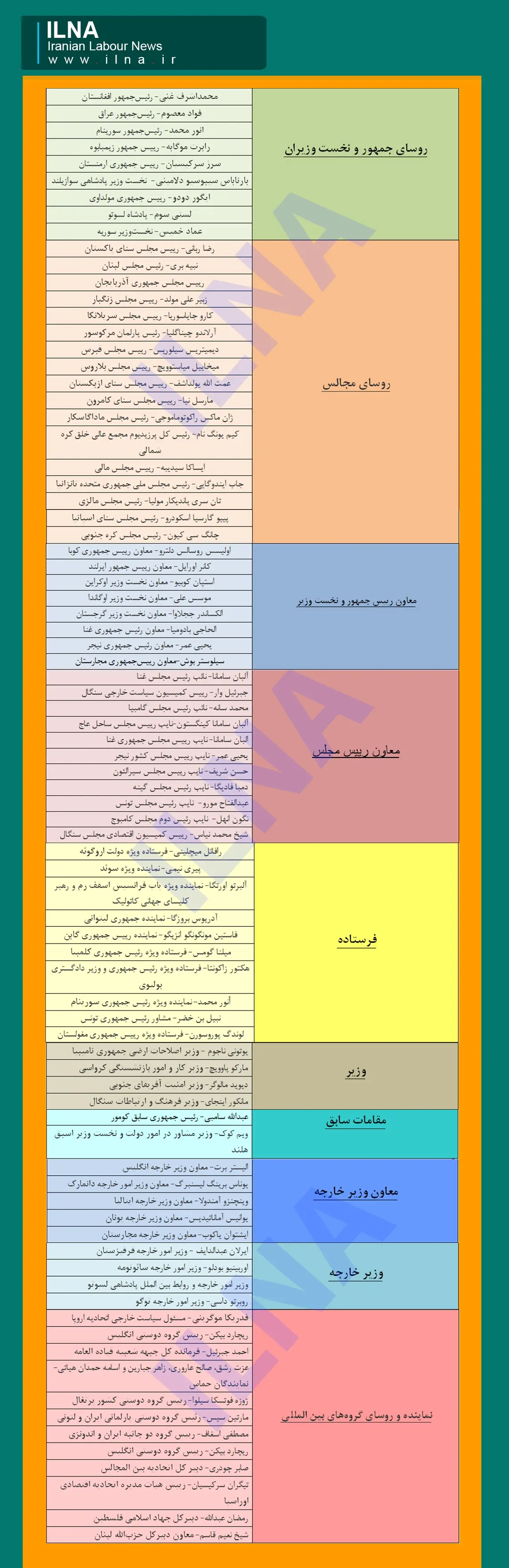 مهمانان داخلی و خارجی مراسم تحلیف رییسجمهور چه کسانی هستند؟ +جدول