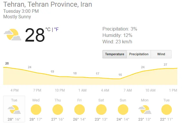 خبر خوب برای شاگردان کی روش در آستانه بازی با روسیه (عکس)