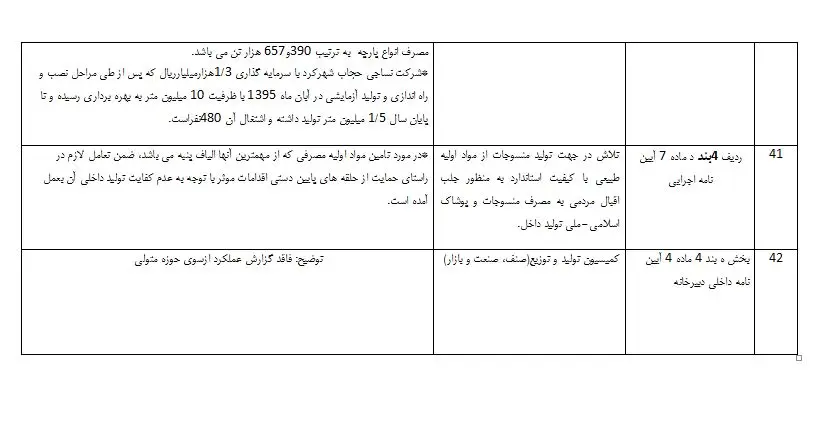 برنامه وزارت صنعت، معدن و تجارت برای هدایت بازار تولید به سمت لباسهای اسلامی ایرانی