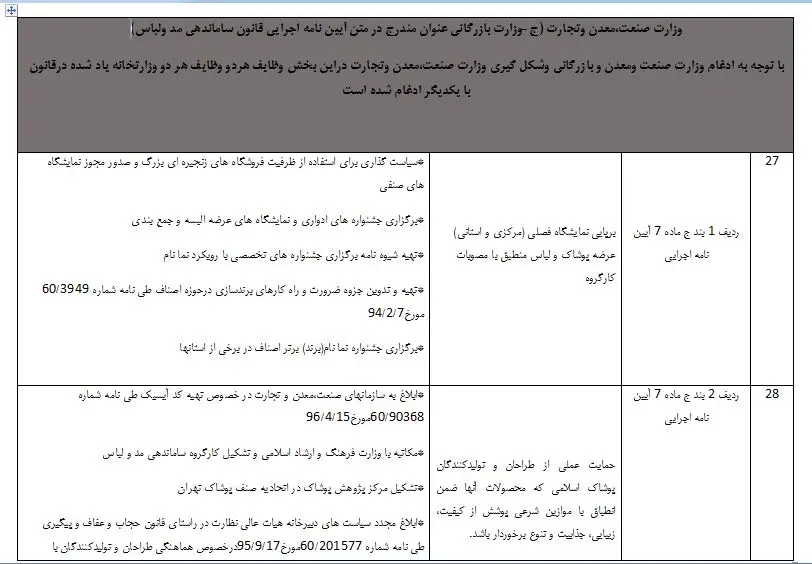 برنامه وزارت صنعت، معدن و تجارت برای هدایت بازار تولید به سمت لباسهای اسلامی ایرانی