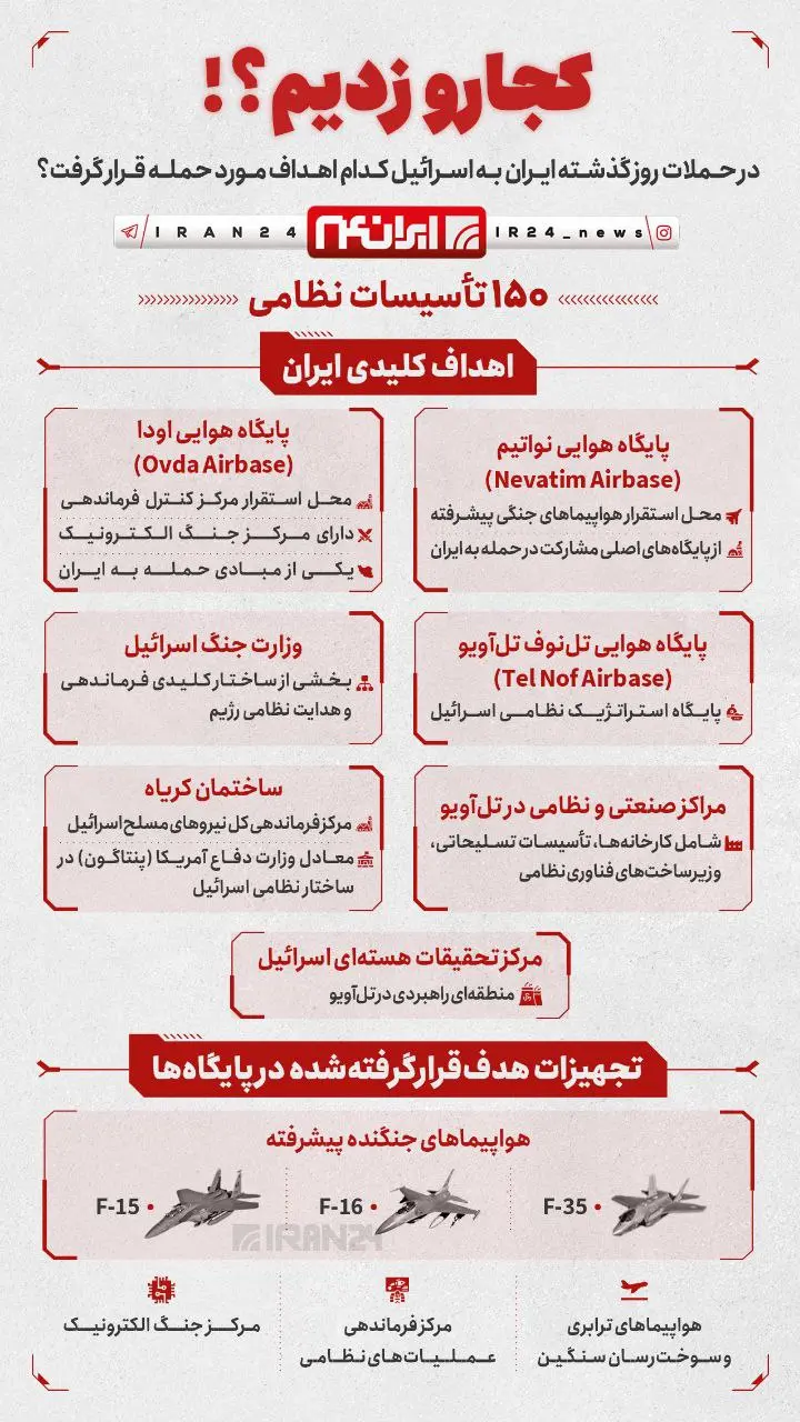 در حملات روز گذشته ایران به اسرائیل کدام اهداف مورد حمله قرار گرفت؟ + اینفوگرافیک