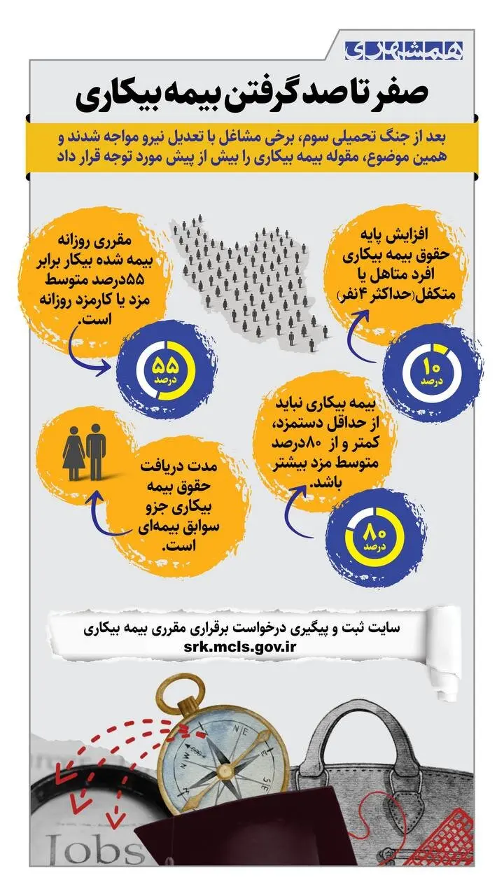 صفر تا صد گرفتن بیمه بیکاری که تاکنون نمی دانستید + اینفوگرافیک