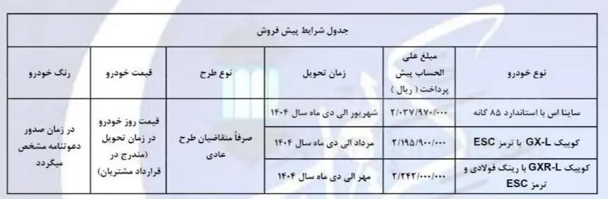 آغاز ثبت نام بدون قرعه کشی سایپا ویژه ماه رمضان + جزئیات 