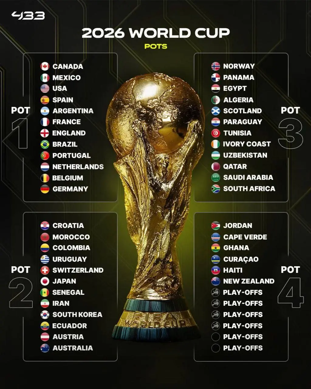 زنده: پوشش ویژه قرعهکشی جام جهانی ۲۰۲۶