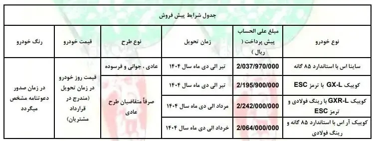 شرایط ثبت نام سایپا ویژه دهه فجر ۱۴۰۳ + جدول 