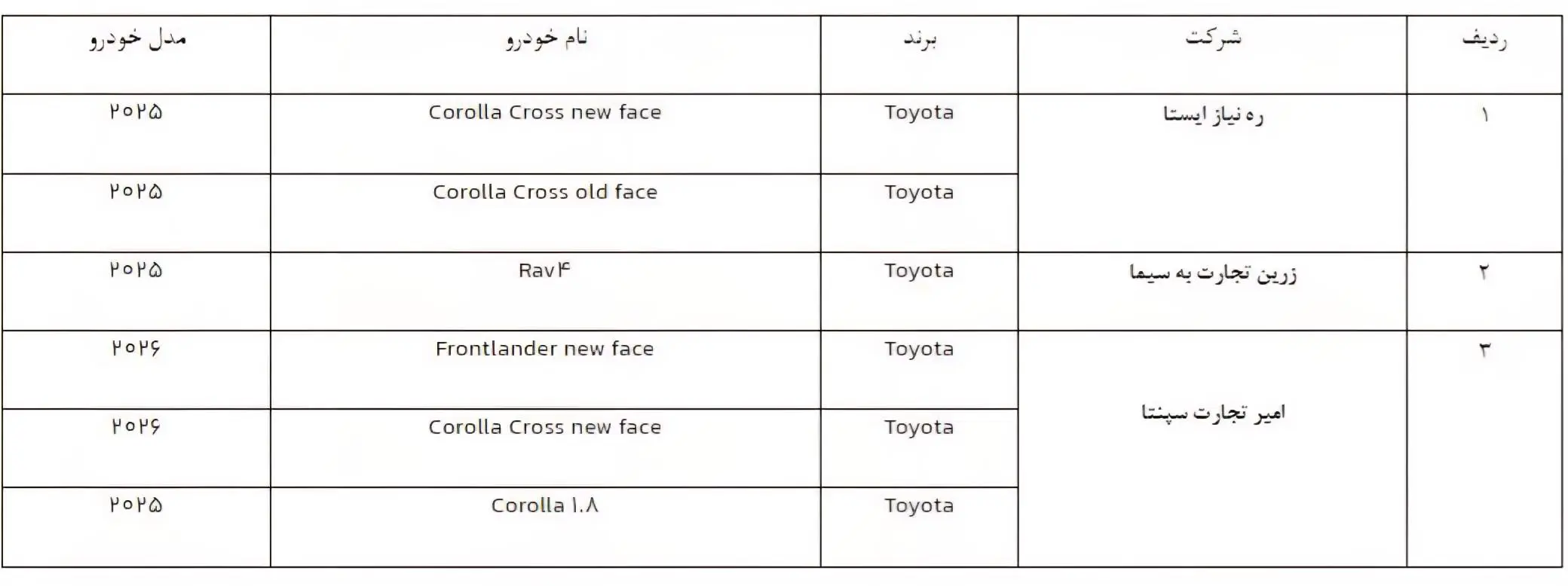 فروش خودروهای وارداتی از روز شنبه + جزئیات 