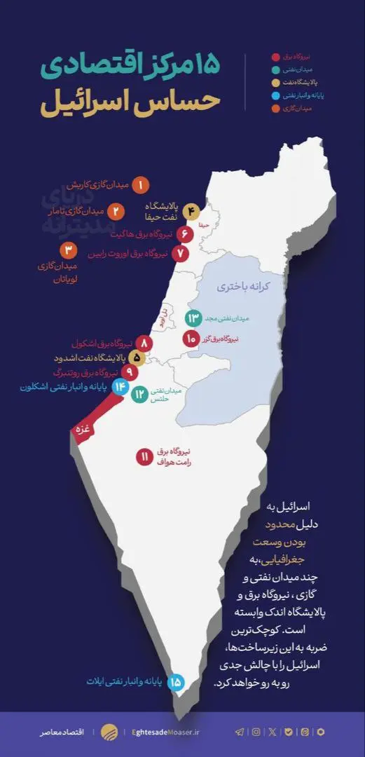 فلج‌ کردن اسرائیل با شلیک به ۷ هدف + اینفوگرافیک
