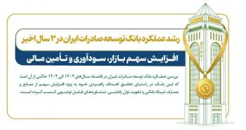 رشد چشمگیر سهم بازار، سودآوری و تأمین مالی در بانک توسعه صادرات ایران