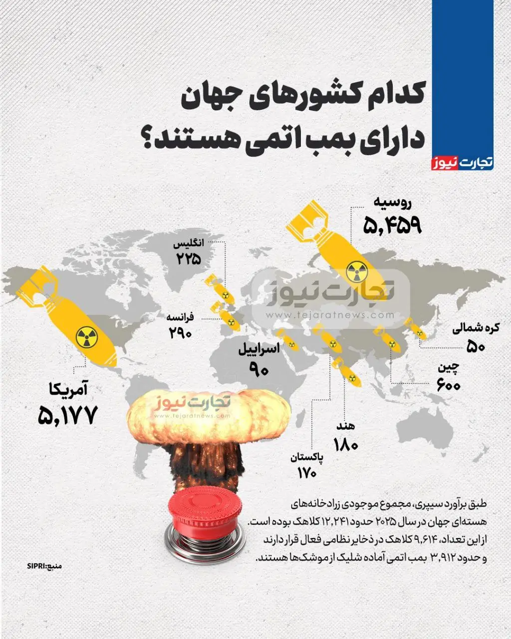 کدام کشورهای جهان دارای بمب اتمی هستند؟