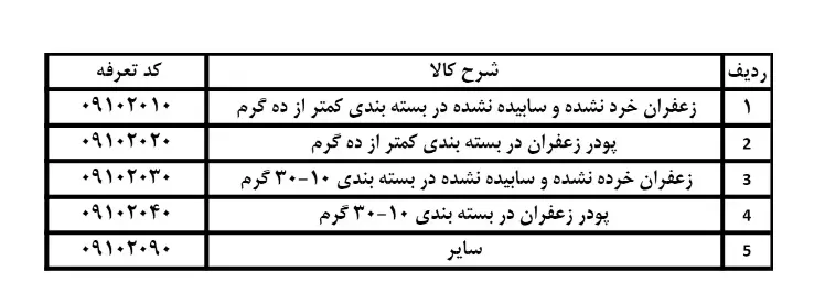 برقراری تهاتر ارزی برای رفع تعهد ارزی صادراتی زعفران 