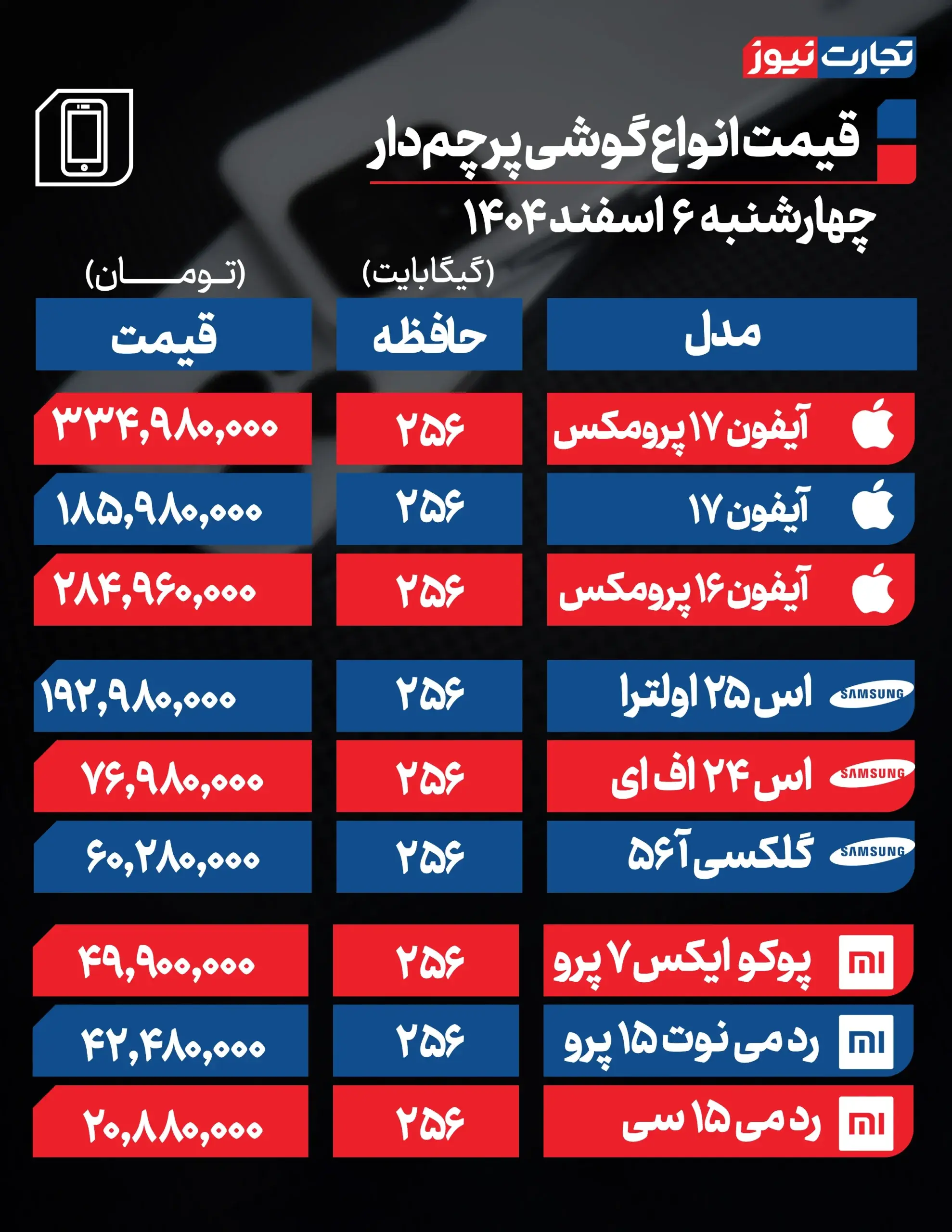 قیمت گوشی امروز ‌چهارشنبه ۶ اسفند ۱۴۰۴ + جدول