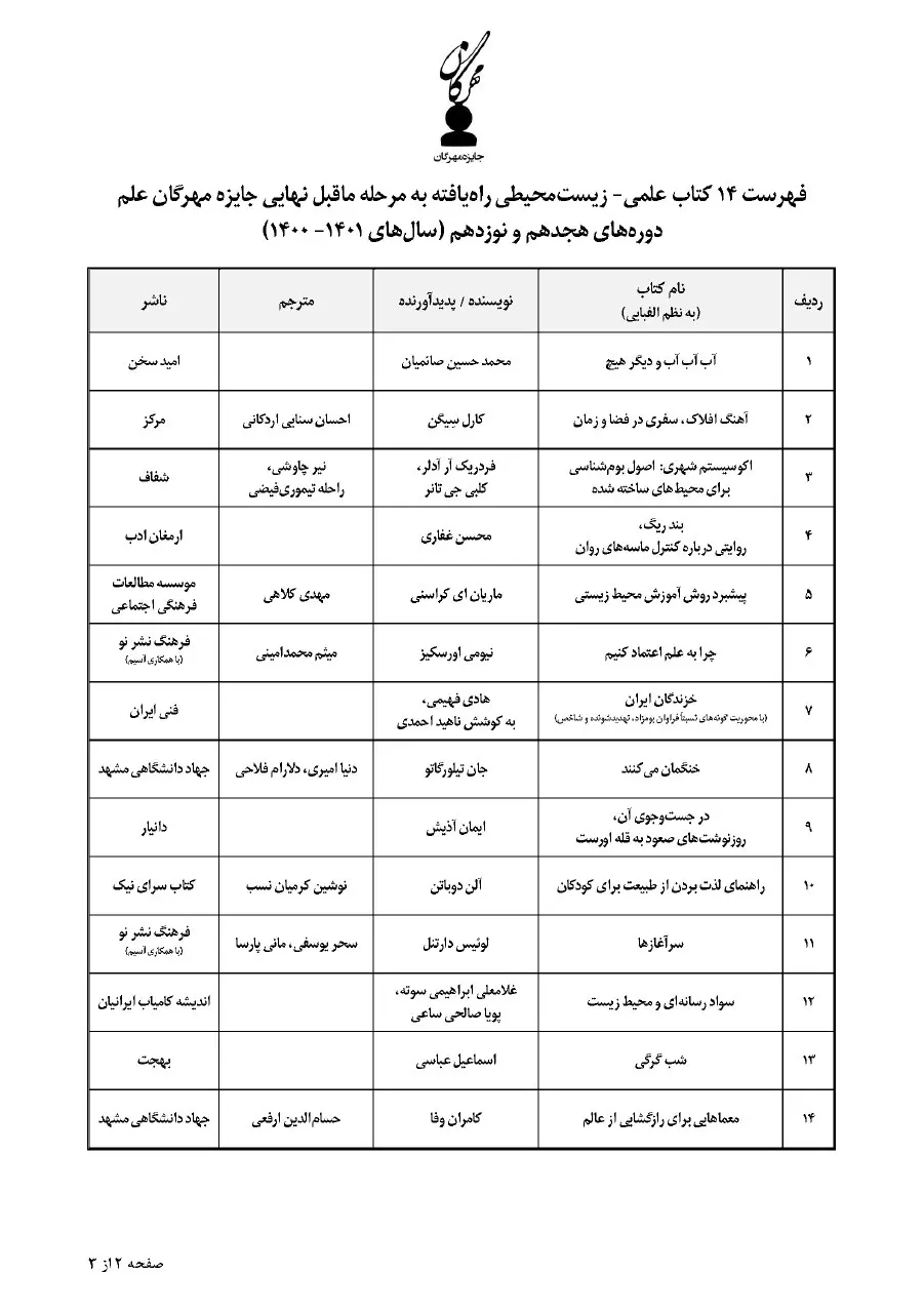 انتشار فهرست ماقبل نهایی دوره‌های هجدهم و نوزدهم جایزه مهرگان علم