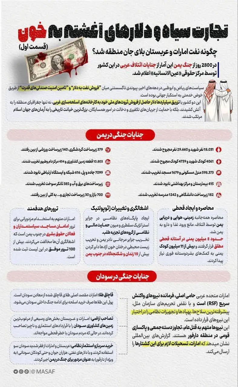 تجارت سیاه و دلارهای آغشته به خون (قسمت اول) + اینفوگرافیک