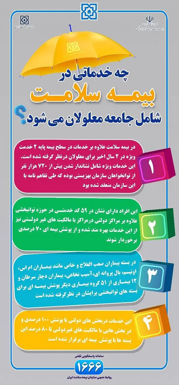 بیمه سلامت سالانه حدود یک همت برای جامعه تحت پوشش بهزیستی هزینه می‌کند