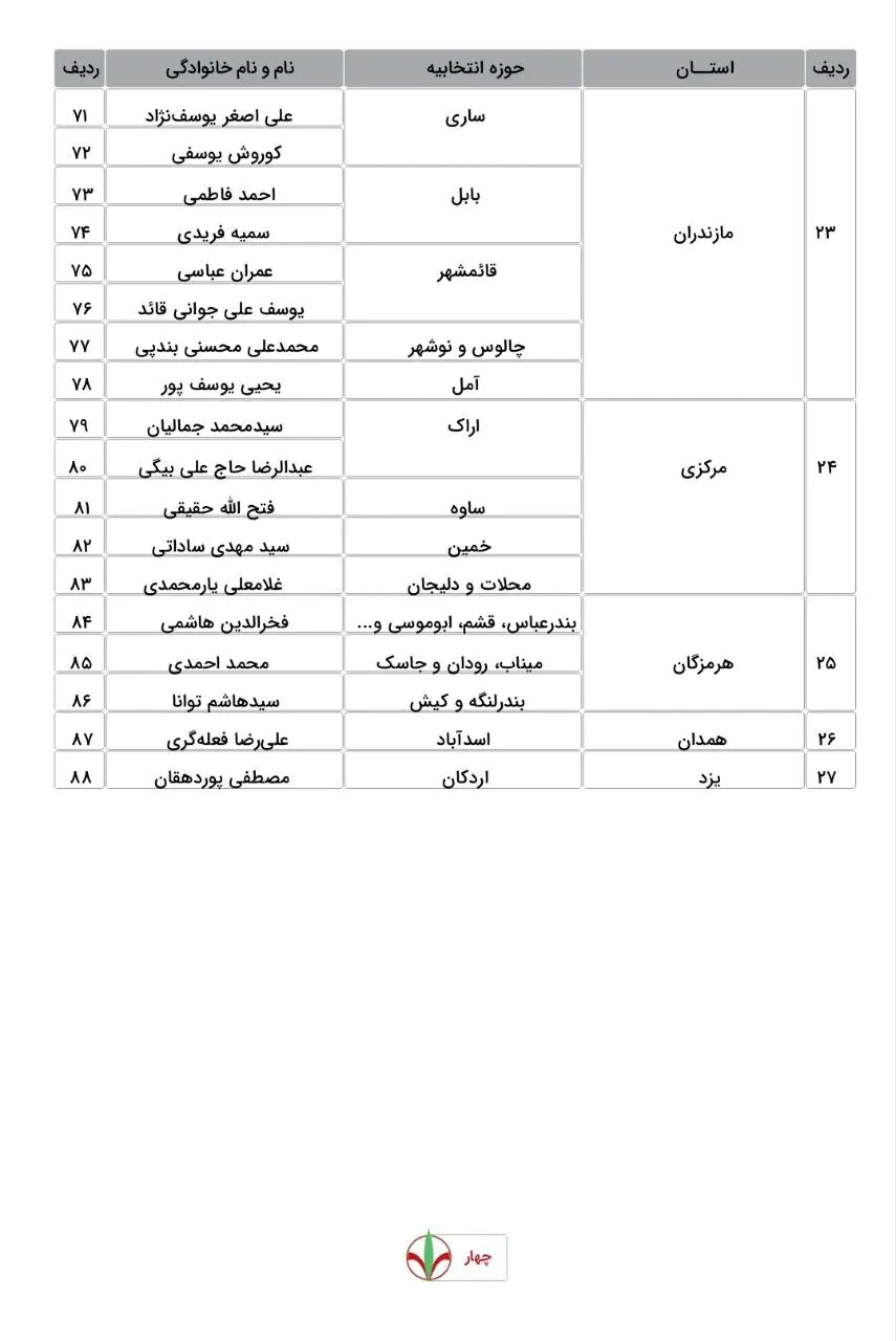اعلام اسامی کاندیداهای مورد حمایت حزب اعتدال و توسعه در انتخابات مجلس + اسامی
