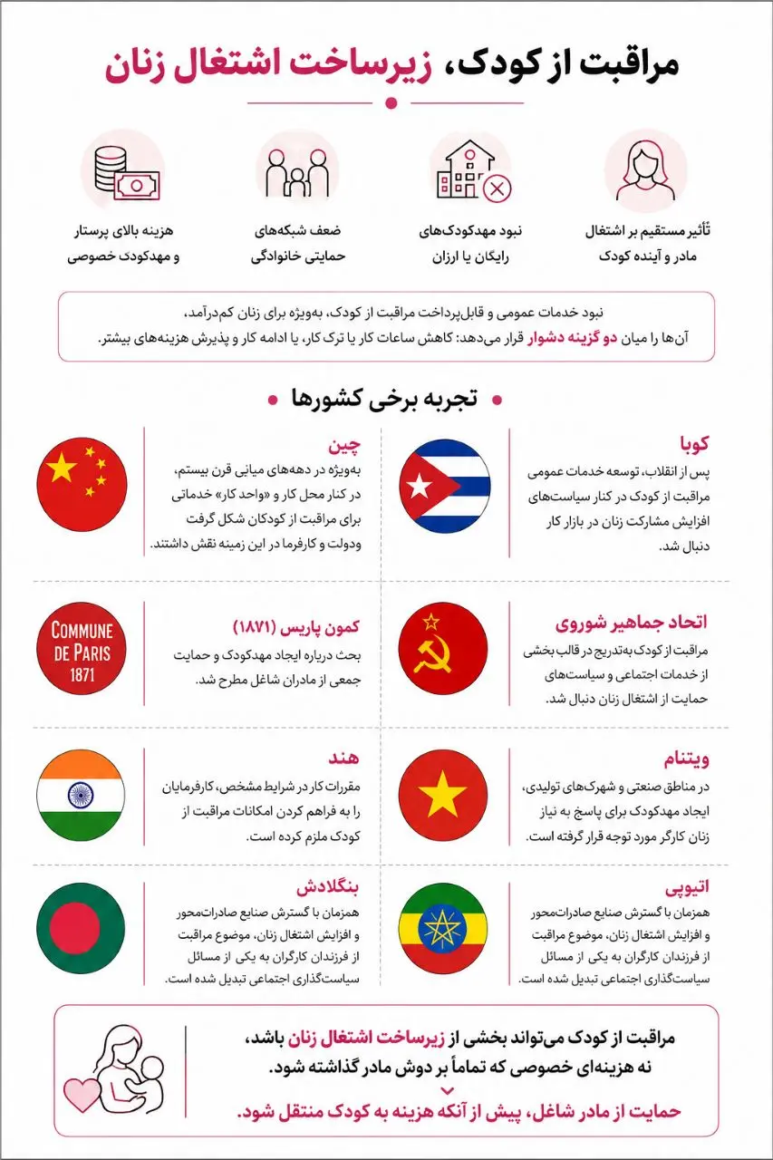 چه کسی از کودکان زنان کارگر مراقبت میکند؟/ یک زن سرپرست خانوار: شکم فرزندم را با سیبزمینی پُر میکنم/ هزینه مهدکودک ندارم