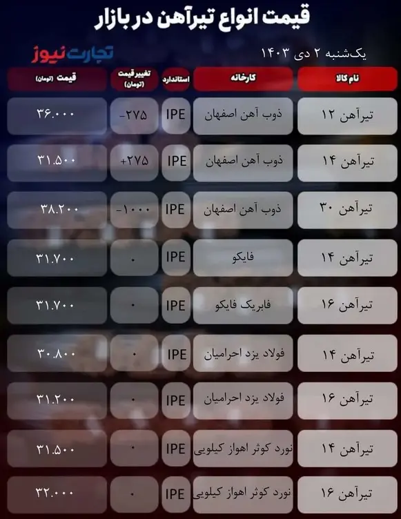 قیمت تیرآهن امروز ۲ دی ۱۴۰۳ + جدول