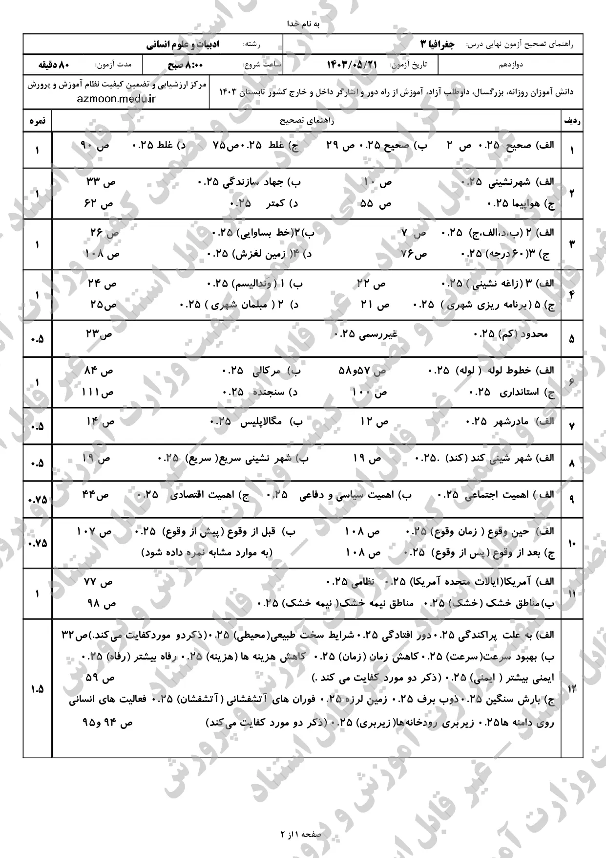 سوالات امتحان نهایی جغرافیا دوازدهم انسانی مرداد شهریور ۱۴۰۳ + پاسخنامه