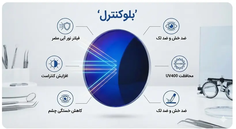 تفاوت عدسی بلوکات و بلوکنترل