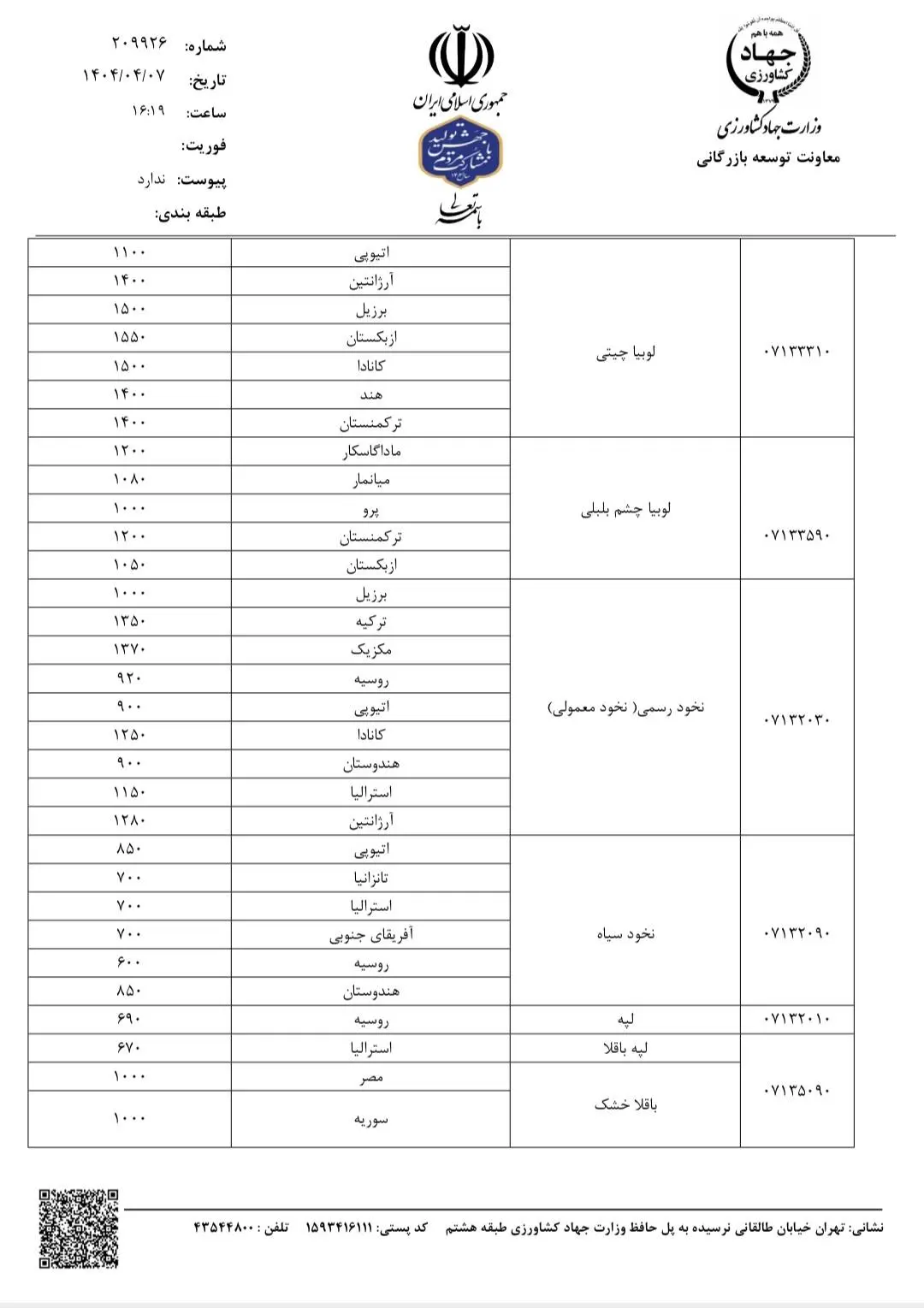 قیمت مصوب حبوبات وارداتی اعلام شد