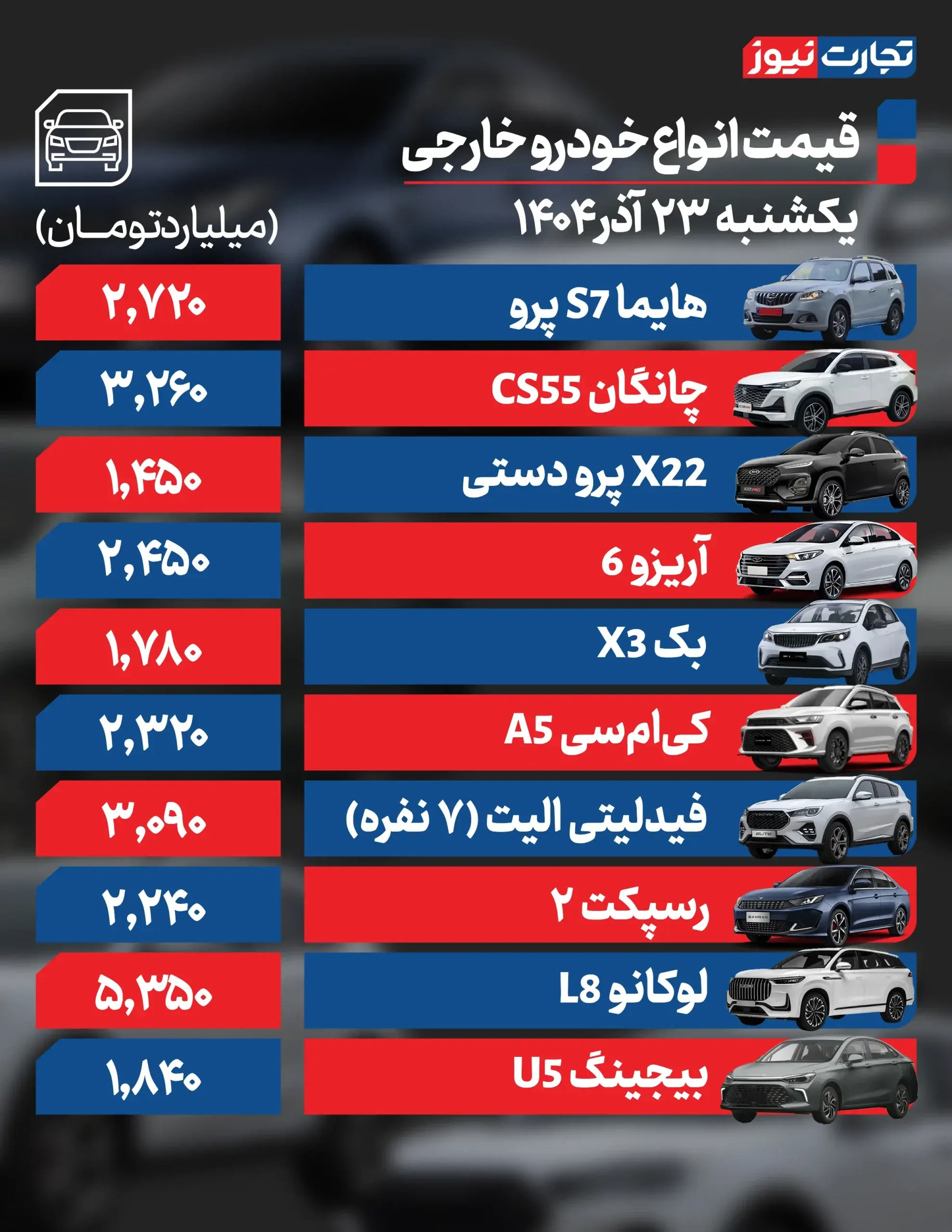 قیمت خودرو امروز ۲۳ آذر ۱۴۰۴ + جدول