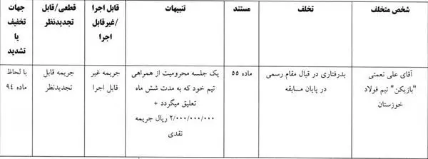 رای انضباطی علی نعمتی صادر شد