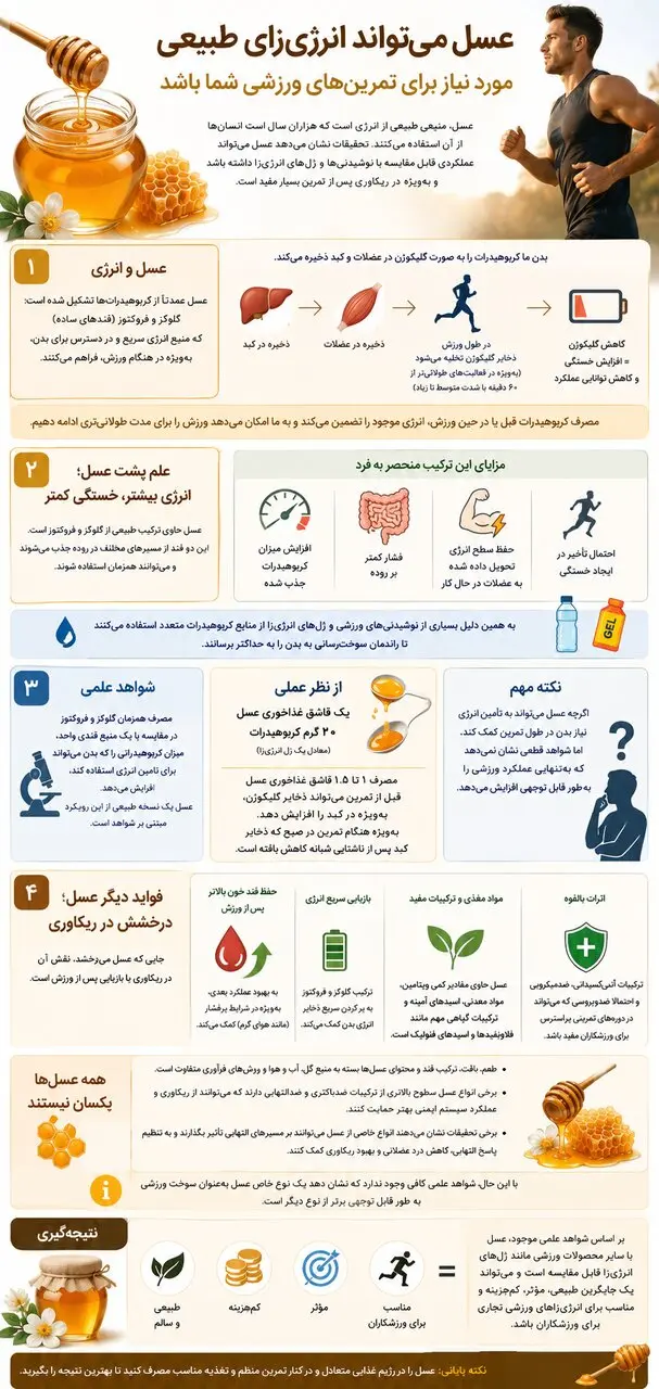 یک قاشق عسل قبل از ورزش چه تأثیری بر بدن دارد؟ + اینفوگرافیک