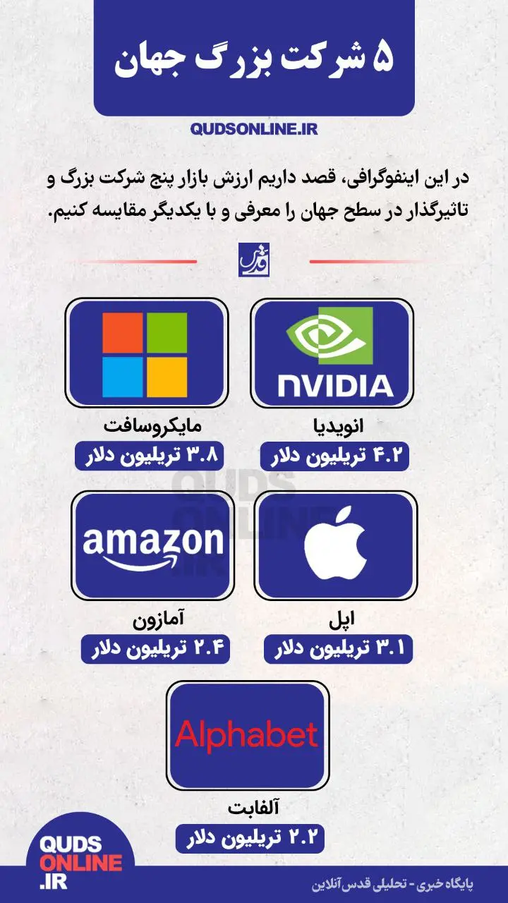 ۵ شرکت بزرگ جهان + اینفوگرافیک