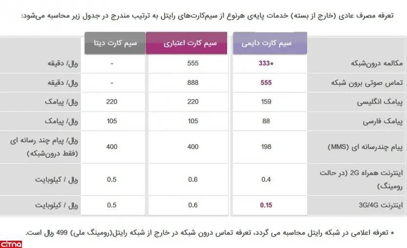 کدام اپراتور جذاب ترین و ارزانترین تعرفه ها را به مشتریان خود ارائه می دهد