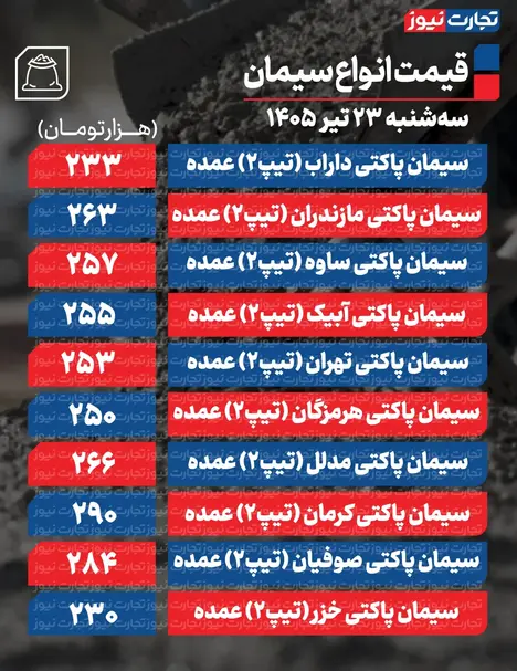 قیمت سیمان عمده امروز ۲۳ تیر ۱۴۰۵ + جدول
