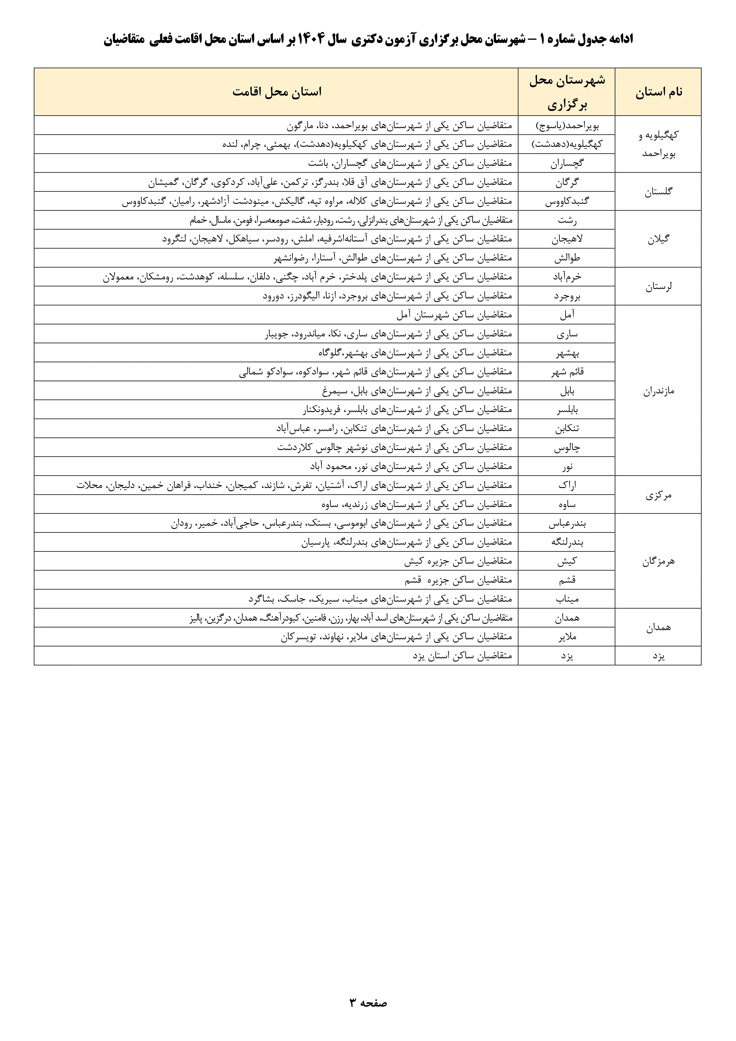 شهرستان محل برگزاری آزمون دکتری سال ۱۴۰۴