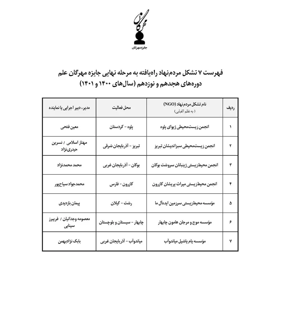گزارش دبیرخانه دوره‌های هجدهم و نوزدهم جایزه مهرگان علم/ معرفی راه‌یافتگان به مرحله نهایی