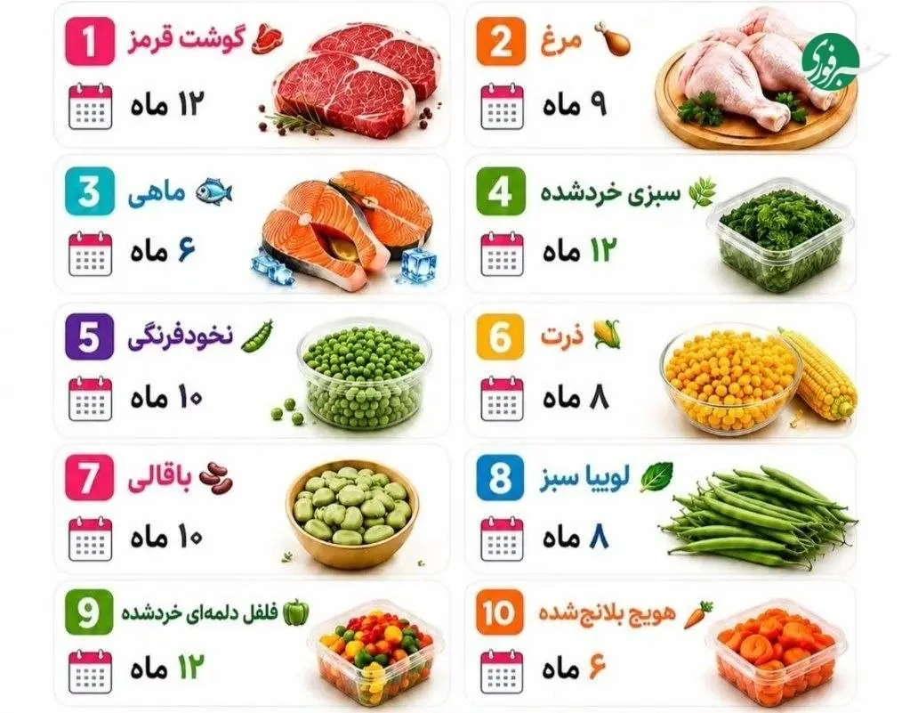 ۵۰ ماده غذایی که با فریز کردن، عمر دوباره می‌گیرند 