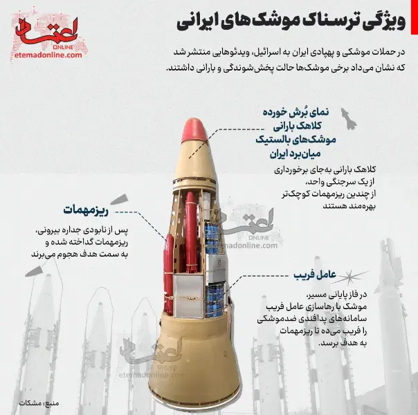 ویژگی ترسناک موشک‌های ایران + اینفوگرافیک