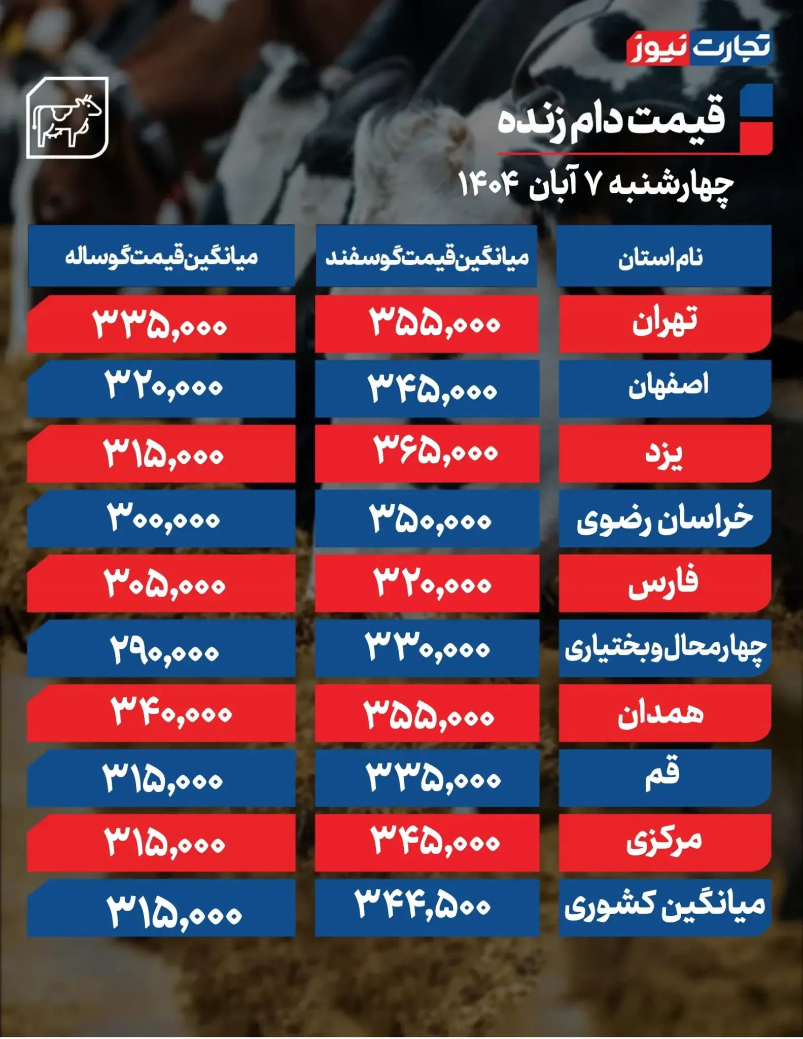 قیمت دام زنده امروز ۷ آبان ۱۴۰۴ + جدول