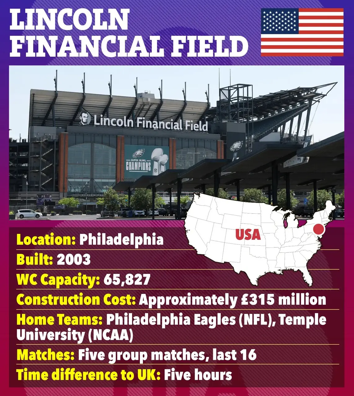 جام جهانی ۲۰۲۶ در کدام ورزشگاه‌ها برگزار می‌شود؟ + عکس