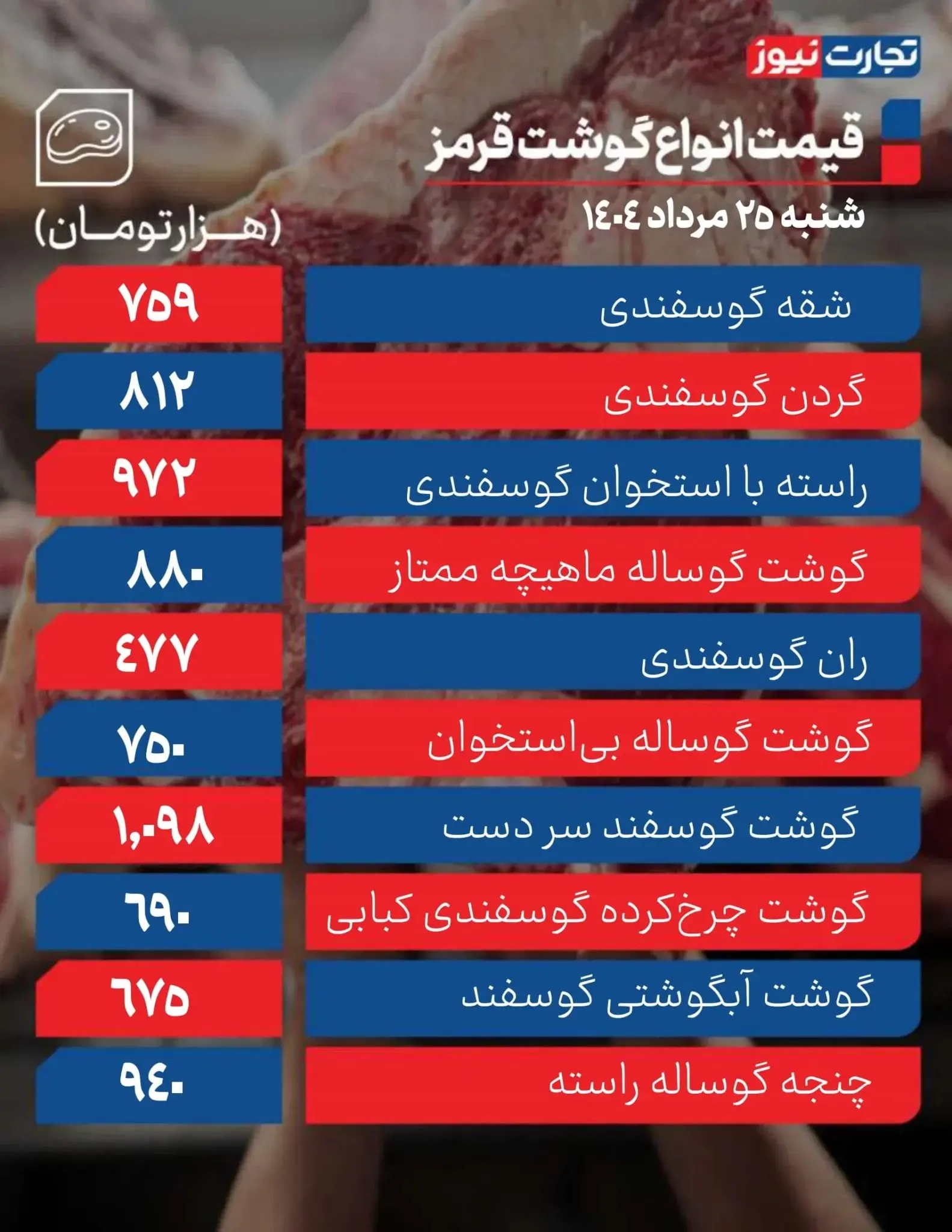 قیمت گوشت قرمز امروز ۲۵ مرداد ۱۴۰۴ + جدول