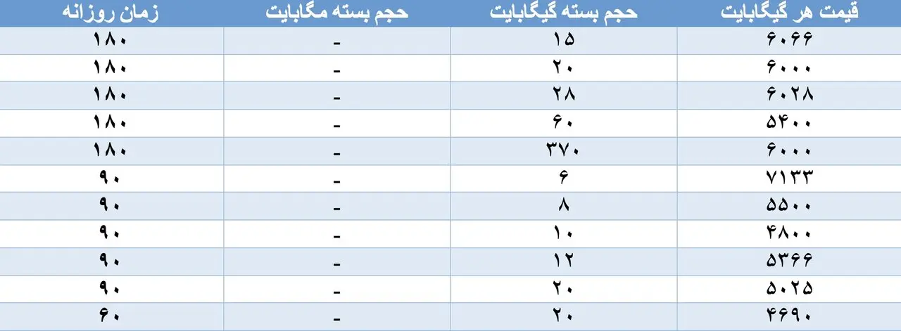 گنج از دیده پنهانِ اپراتورها