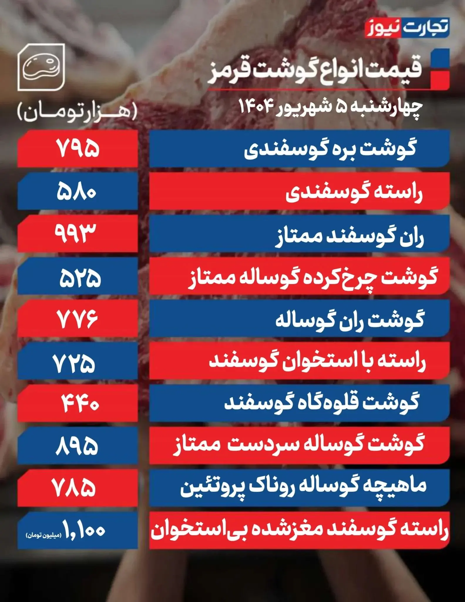 قیمت گوشت قرمز امروز ۵ شهریور ۱۴۰۴ + جدول