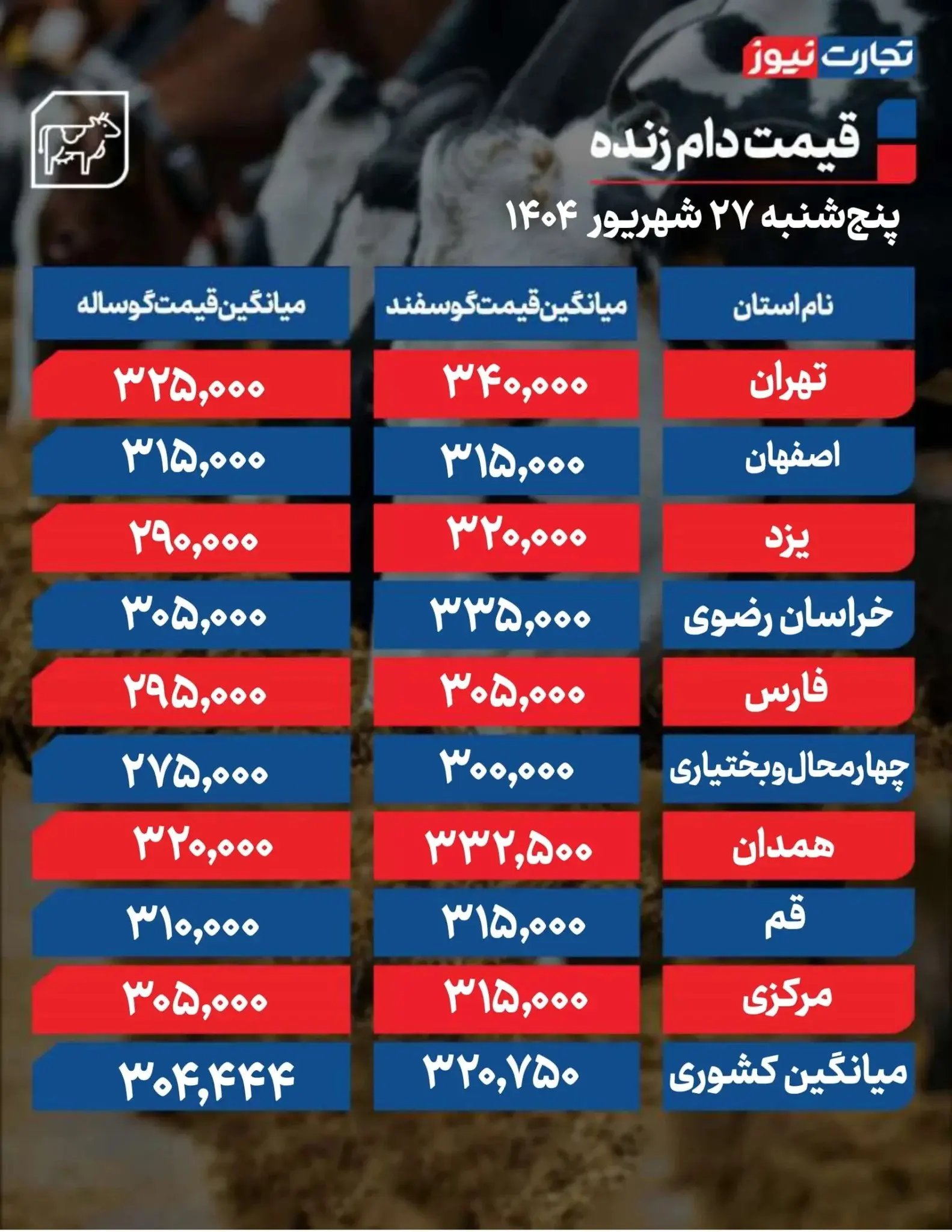 قیمت دام زنده امروز ۲۷ شهریور ۱۴۰۴ + جدول