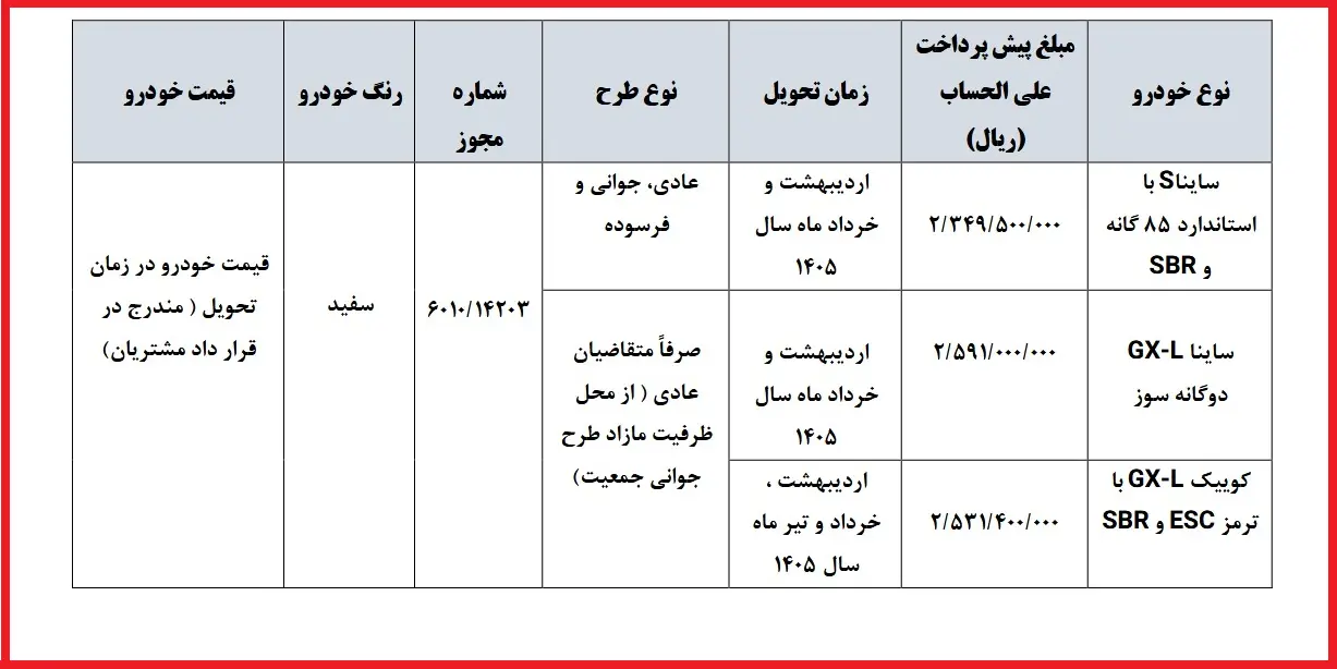 آغاز پیش‌فروش محصولات سایپا از فردا + لینک ثبت نام