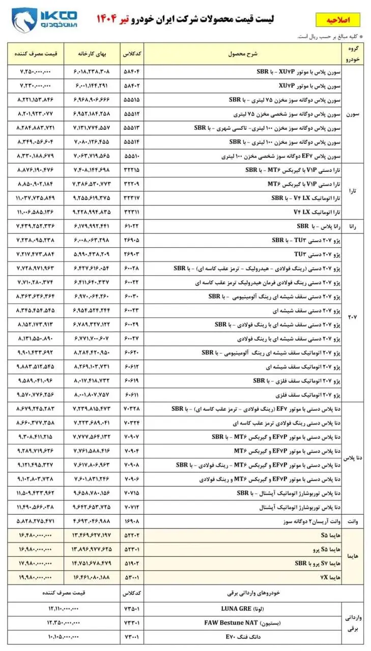لیست قیمت جدید محصولات ایران خودرو منتشر شد + جدول تیر ۱۴۰۴ لیست قیمت جدید محصولات ایران خودرو منتشر شد + جدول تیر ۱۴۰۴