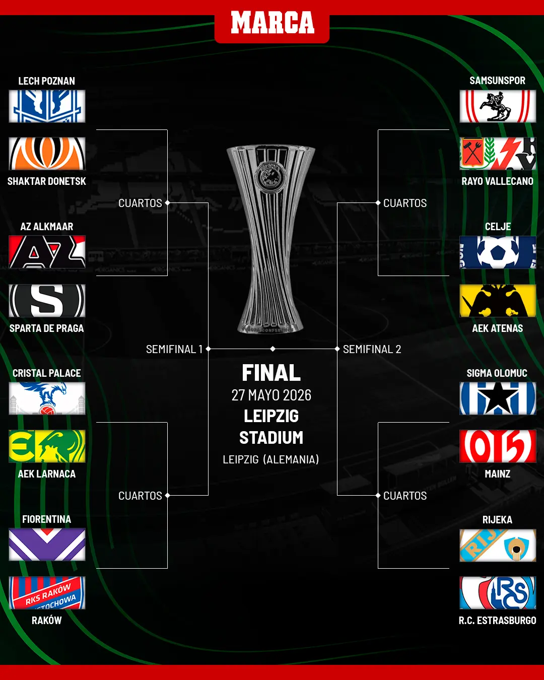 قرعه کشی یک هشتم نهایی لیگ کنفرانس اروپا فصل 2025-26