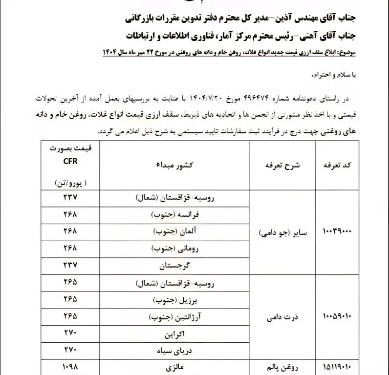سقف ارزی قیمت ﺭﻭﻏﻦ ﺧﺎﻡ ﻭ ﺩﺍﻧﻪ‌ﻫﺎﯼ ﺭﻭﻏﻨﯽ مشخص شد