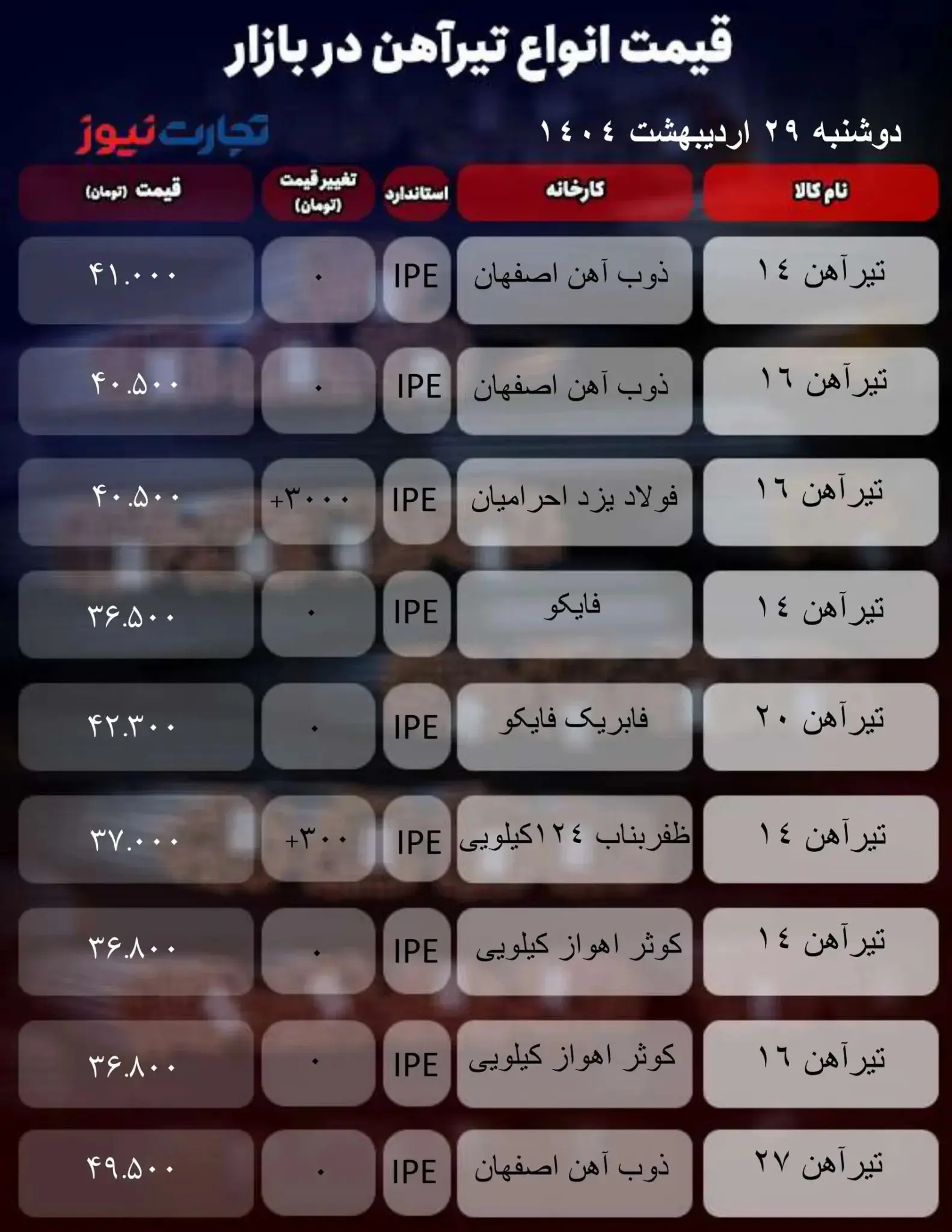 قیمت تیرآهن امروز ۲۹ اردیبهشت ۱۴۰۴ + جدول