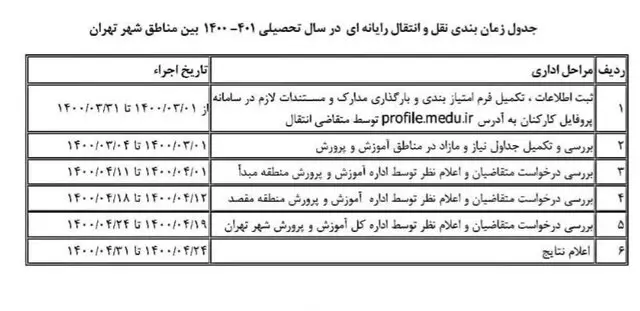اعلام شرایط نقل و انتقال معلمان در شهر تهران