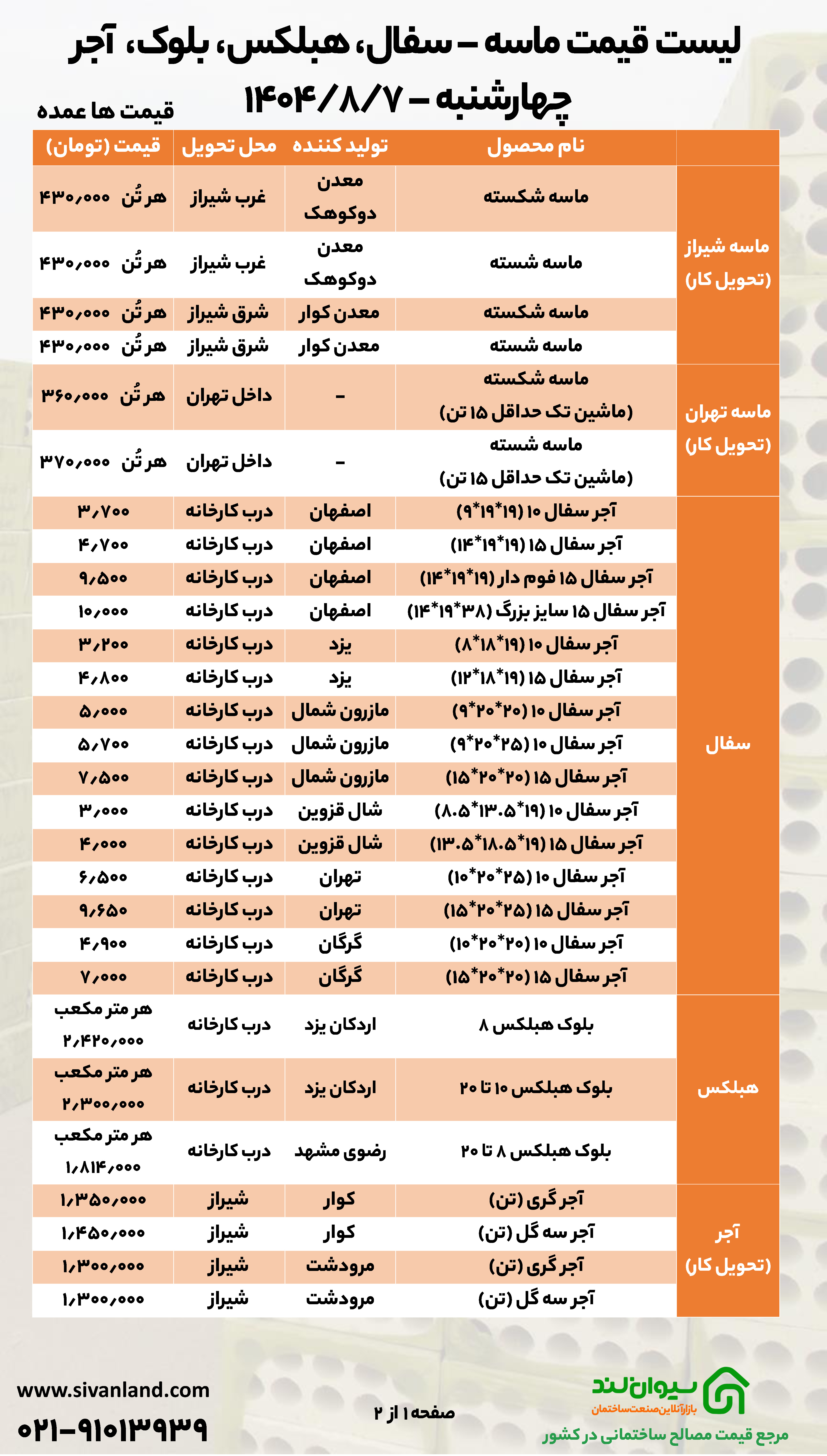 قیمت سیمان 7 آبان با ثبات نسبی در میانه هفته