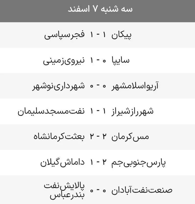 توقف صدرنشین مقابل پیکان در روز شکست سایپا