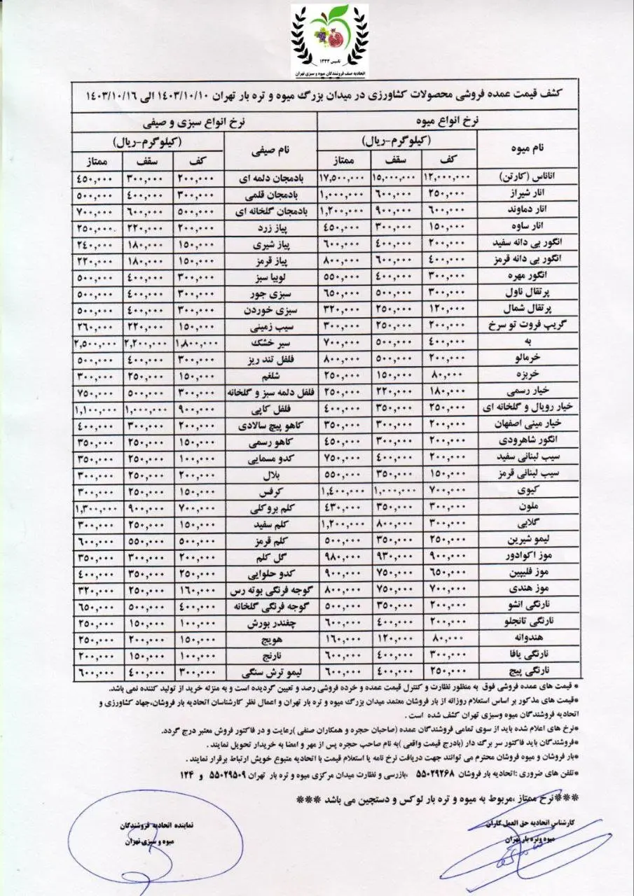 قیمت میوه و سبزیجات دی ماه ۱۴۰۳ + جدول 