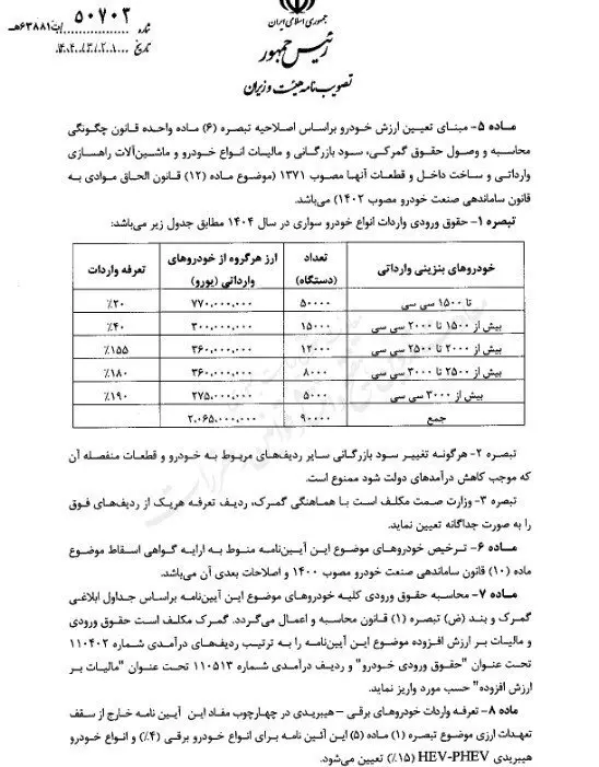 تعرفه واردات خودرو در سال ۱۴۰۴ اصلاح شد+ جزئیات 